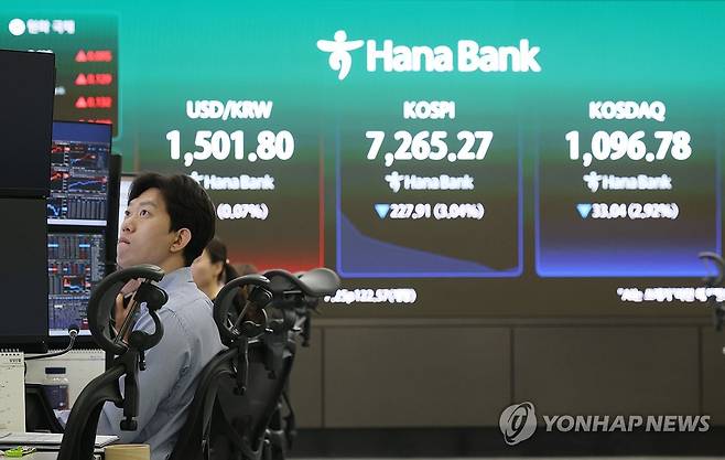'오늘 오전 증시는' (서울=연합뉴스) 이지은 기자 = 18일 서울 중구 하나은행 딜링룸에서 직원이 업무를 보고 있다. 이날 코스피는 전 거래일 대비 49.89포인트(0.67%) 내린 7,443.29에, 코스닥지수는 7.25포인트(0.64%) 내린 1,122.57에 개장했다. 2026.5.18 jieunlee@yna.co.kr