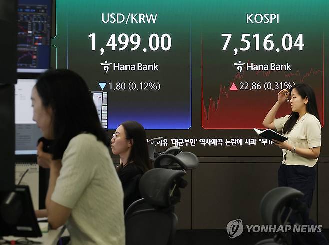 코스피와 환율 (서울=연합뉴스) 신준희 기자 = 18일 오후 서울 중구 하나은행 전광판에 원/달러 환율과 코스피가 표시돼 있다. 
    이날 원/달러 환율은 0.5원 내린 1,500.3원에, 코스피는 22.86p(0.31%) 오른 7,516.04에 장을 마쳤다. 2026.5.18 hama@yna.co.kr