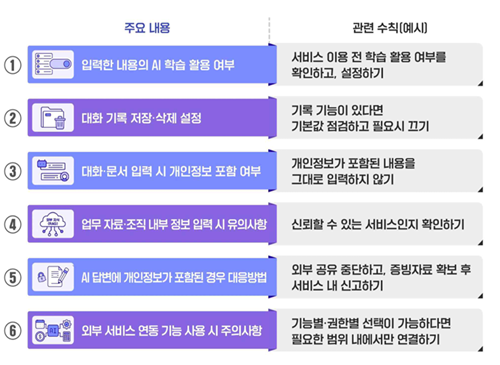 '생성형 AI 서비스 이용자를 위한    개인정보 보호 가이드' 내용