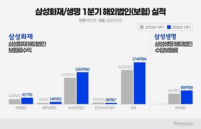 그래픽=이찬희 기자