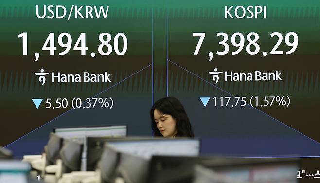 ▲코스피 지수가 1.20% 하락 출발했다. 19일 코스피 지수는 전 거래일보다 90.38포인트(1.20%) 내린 7,425.66에 개장했다. 사진은 19일 서울 중구 하나은행 딜링룸 현황판 [사진=연합뉴스]