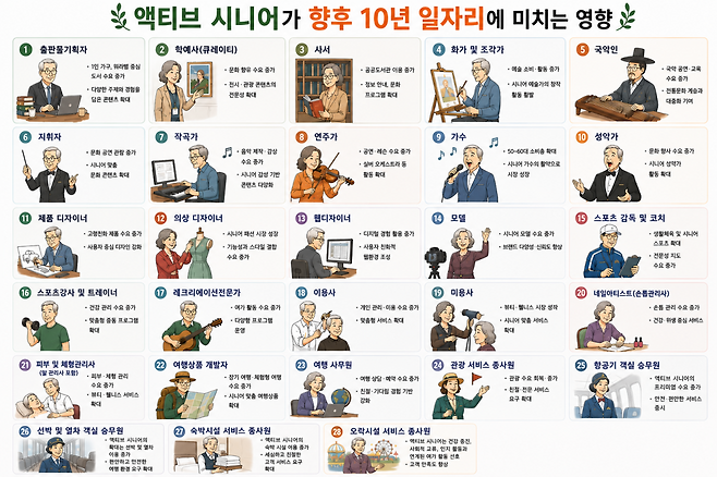 (이미지=AI 생성)