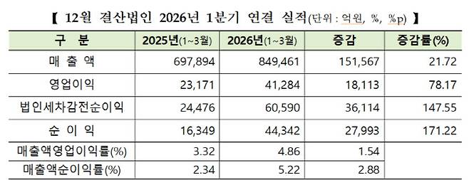 (사진=한국거래소)