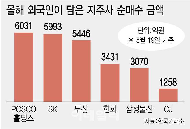 [이데일리 이미나 기자]