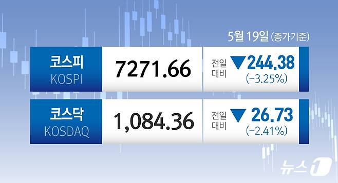 ⓒ 뉴스1 김초희 디자이너