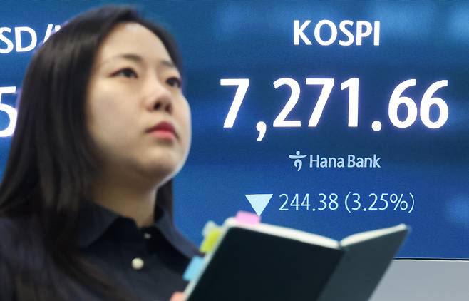 코스피가 3%대 하락 마감한 19일 오후 서울 중구 하나은행 본점 딜링룸 전광판에 코스피 종가가 표시되고 있다. 이날 코스피는 전 거래일 대비 244.38포인트(3.25%) 하락한 7271.66에 거래를 마쳤다./뉴스1