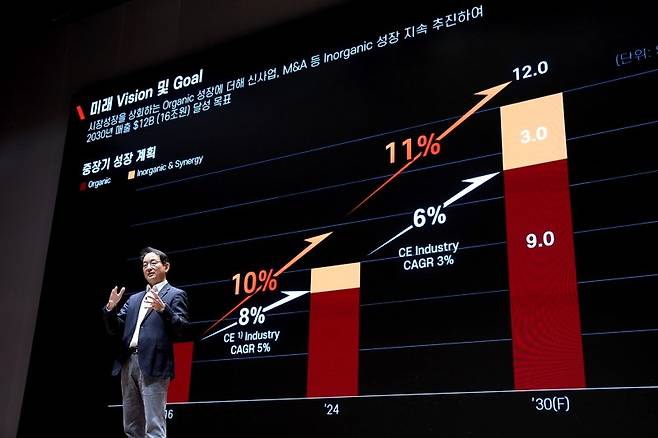 스캇 박 두산밥캣 부회장이 '인베스터 데이' 행사에서 성장 전략을 발표하고 있다. 두산밥캣 제공