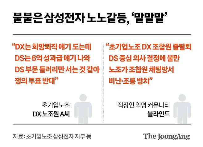 불붙은 삼성전자 노노갈등, ‘말말말’. [자료제공=초기업노조 삼성전자 지부 등]