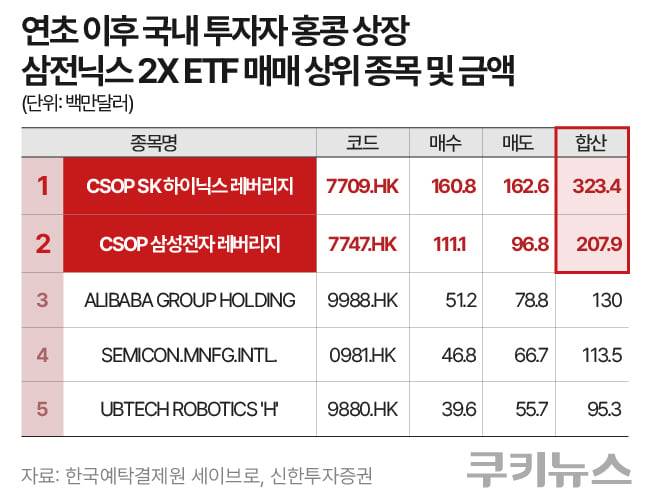 그래픽=한지영 디자이너