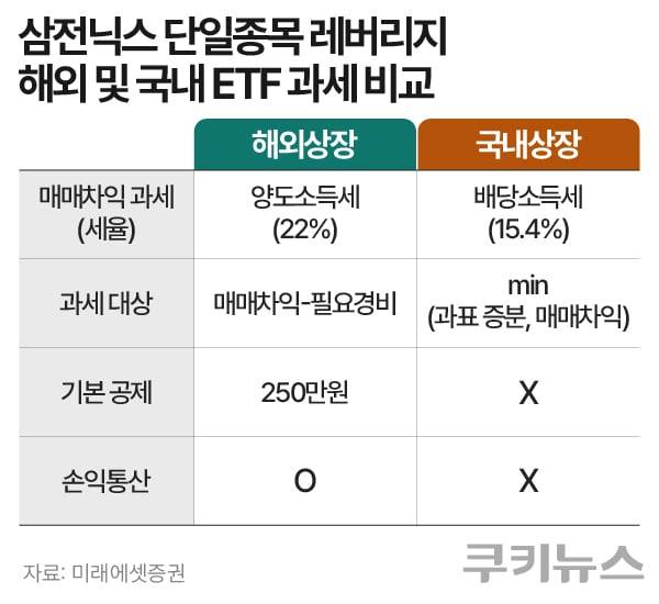그래픽=한지영 디자이너