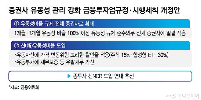 증권사 유동성 관리 강화 금융투자업규정·시행세칙 개정안/그래픽=김지영