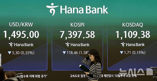 [서울=뉴시스] 김혜진 기자 = 코스피가 전 거래일(7516.04)보다 90.38포인트(1.20%) 하락한 7425.66에 개장한 19일 오전 서울 중구 하나은행 딜링룸 전광판에 지수가 표시 되고 있다. 코스닥 지수는 전 거래일(1111.09)보다 0.27포인트(0.02%) 오른 1111.36에 거래를 시작했다. 원·달러 환율은 전 거래일 주간거래 종가(1500.3원)보다 6.5원 내린 1493.8원에 출발했다. 2026.05.19. jini@newsis.com