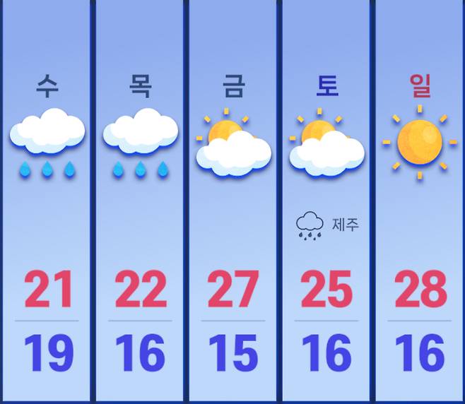 서울 날씨 예보(19일 06시 기준) [연합뉴스TV 제작]