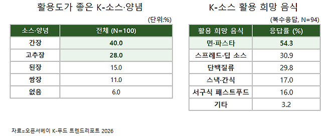 오픈서베이