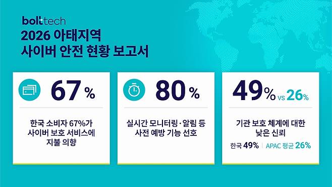 [볼트테크 코리아 제공. 재판매 및 DB 금지]