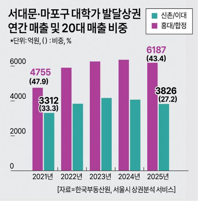 [아주경제 DB]
