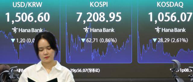 20일 코스피는 이틀 연속 하락하며 7200선에서 장을 마쳤다. [사진=연합뉴스]