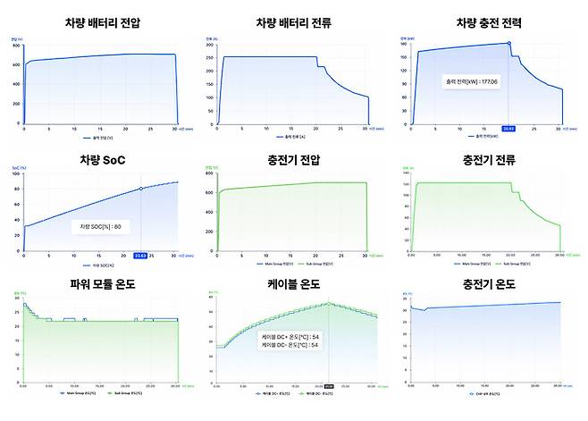 사진:현대케피코 제공