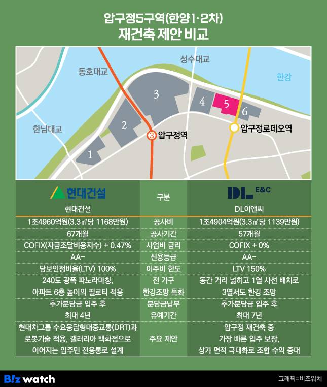 /그래픽=비즈워치
