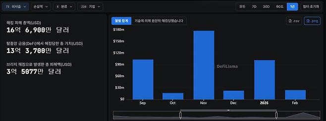(사진=디파이라마)