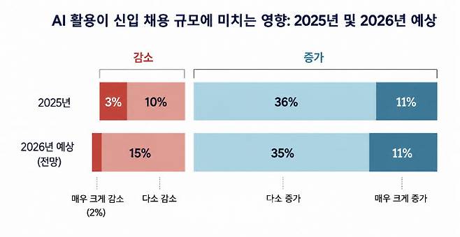 (자료=스트라다교육재단)