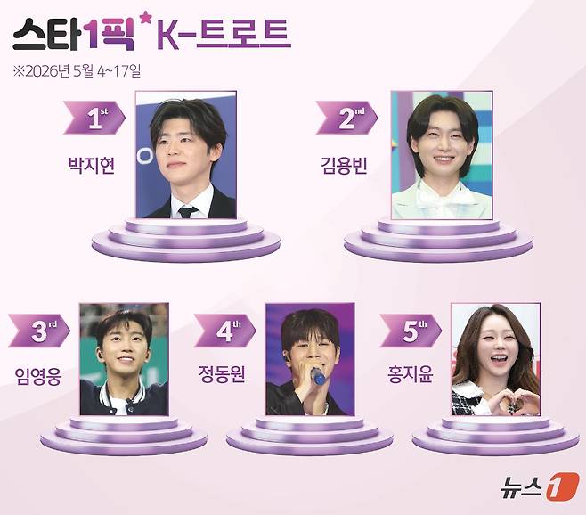 ⓒ 뉴스1 김지영 디자이너