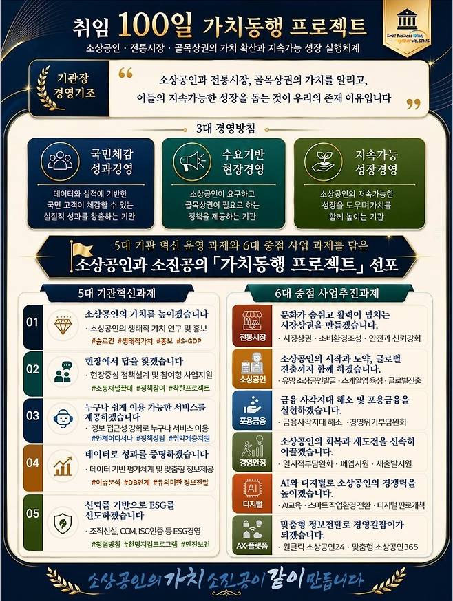 소진공 가치동행 프로젝트. (소진공 제공)