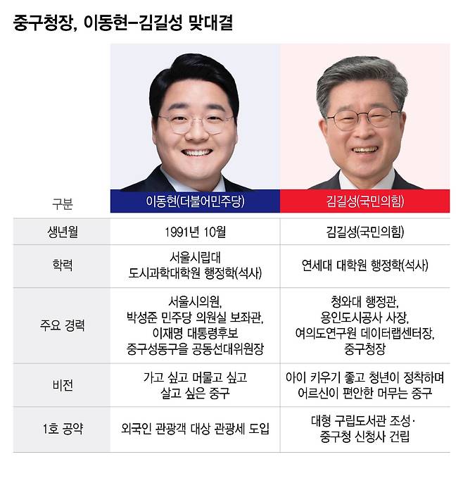 /그래픽=이지혜 기자