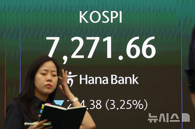 [서울=뉴시스] 조성우 기자 = 코스피가 전 거래일(7516.04)보다 244.38포인트(3.25%) 내린 7271.66에 장을 마감한 19일 오후 서울 중구 하나은행 딜링룸 전광판에 지수가 표시되고 있다.코스닥 지수는 전 거래일(1111.09)보다 26.73포인트(2.41%) 하락한 1084.36에 거래를 마쳤다. 원·달러 환율은 전 거래일(1500.3원)보다 7.5원 오른 1507.8원에 주간 거래를 마감했다. 2026.05.19. xconfind@newsis.com