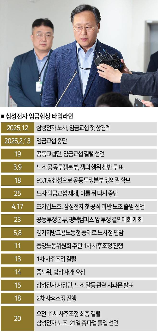 삼성전자 사측 대표교섭위원인 여명구 DS(디바이스솔루션·반도체 사업 담당) 피플팀장이 20일 정부세종청사 중앙노동위원회에서 노사협상 결렬에 따른 입장을 밝히고 있다.[사진 | 뉴시스]