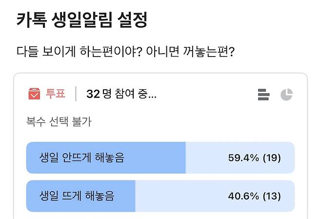 '생일 알림 설정'에 대한 직장인들의 반응 [블라인드 앱 캡처. 재판매 및 DB 금지]