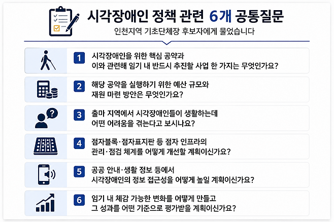 ▲ 6·3 지방선거에 출마하는 인천지역 군수·구청장 후보자에게 시각장애인 정책과 관련한 6개의 공통 질문을 물었다. /자료제공=OpenAI ChatGPT 활용 제작