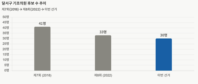 <중앙선거관리위원회 후보자 명부 기반 클로드 제작>