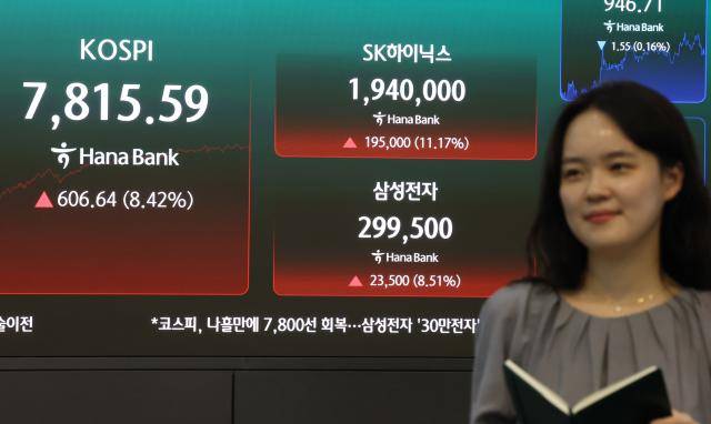 21일 오후 서울 중구 하나은행 딜링룸 현황판에 코스피·삼성전자·SK하이닉스 주가가 표시돼있다. 이날 코스피는 전장보다 606.64포인트(8.42%) 오른 7815.59로 거래를 마쳤다. [사진=연합뉴스]