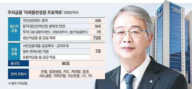 (그래픽=신미영 기자 win8226@)
