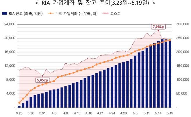(제공=금융투자협회)