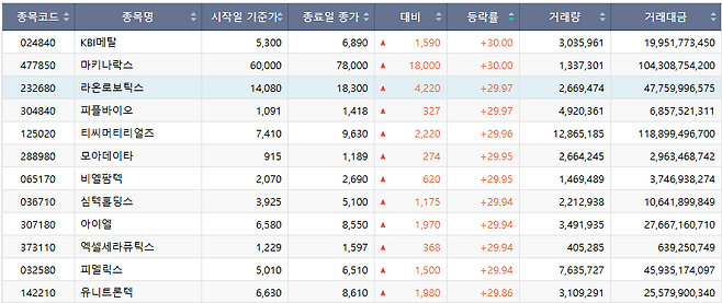 (출처=한국거래소)