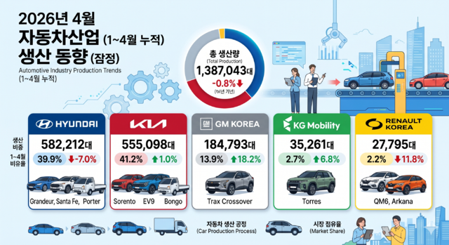 생성형 인공지능 제미나이가 제작한 이미지. 출처=한국자동차모빌리티산업협회.