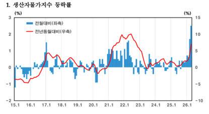 사진=한국은행