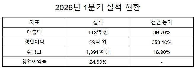 (자료=와이즈버즈)
