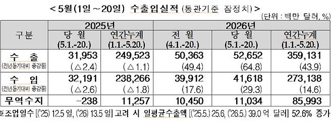 자료=관세청