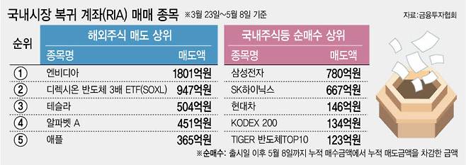 [이데일리 김정훈 기자]