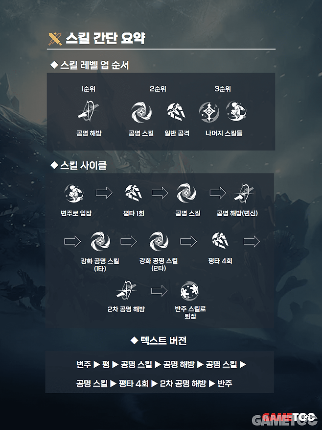 데니아 사이클 및 스킬 레벨업 추천 (사진= 서동규 기자)