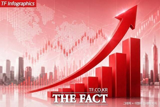 21일 한국거래소에 따르면 오전 9시 4분 기준 코스피는 전 거래일 대비 4.72%(340.35포인트) 오른 7549.30에 거래되고 있다. /더팩트DB