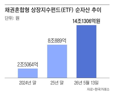 그래픽=조선디자인랩 김영재