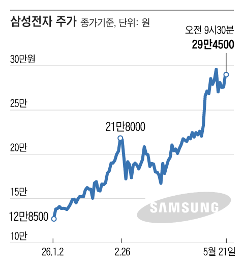 그래픽=조선디자인랩 정다운