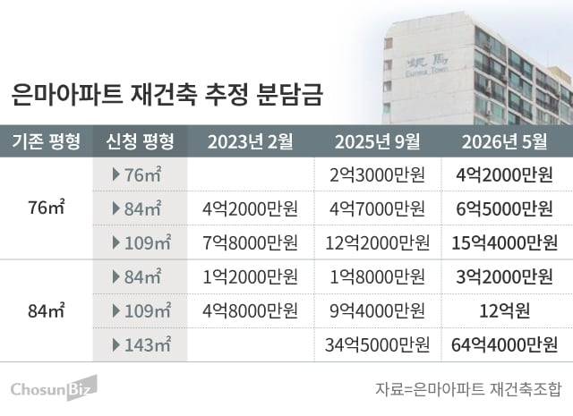 그래픽=손민균