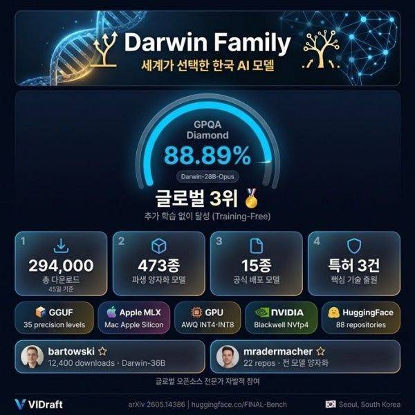 ⓒ비드래프트