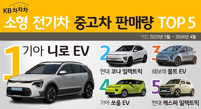 사진=KB캐피탈