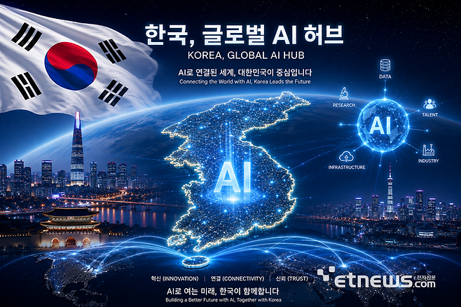 '글로벌 AI 허브' 생성형 AI 이미지.
